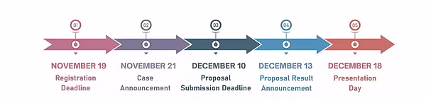 Case Competition Timeline